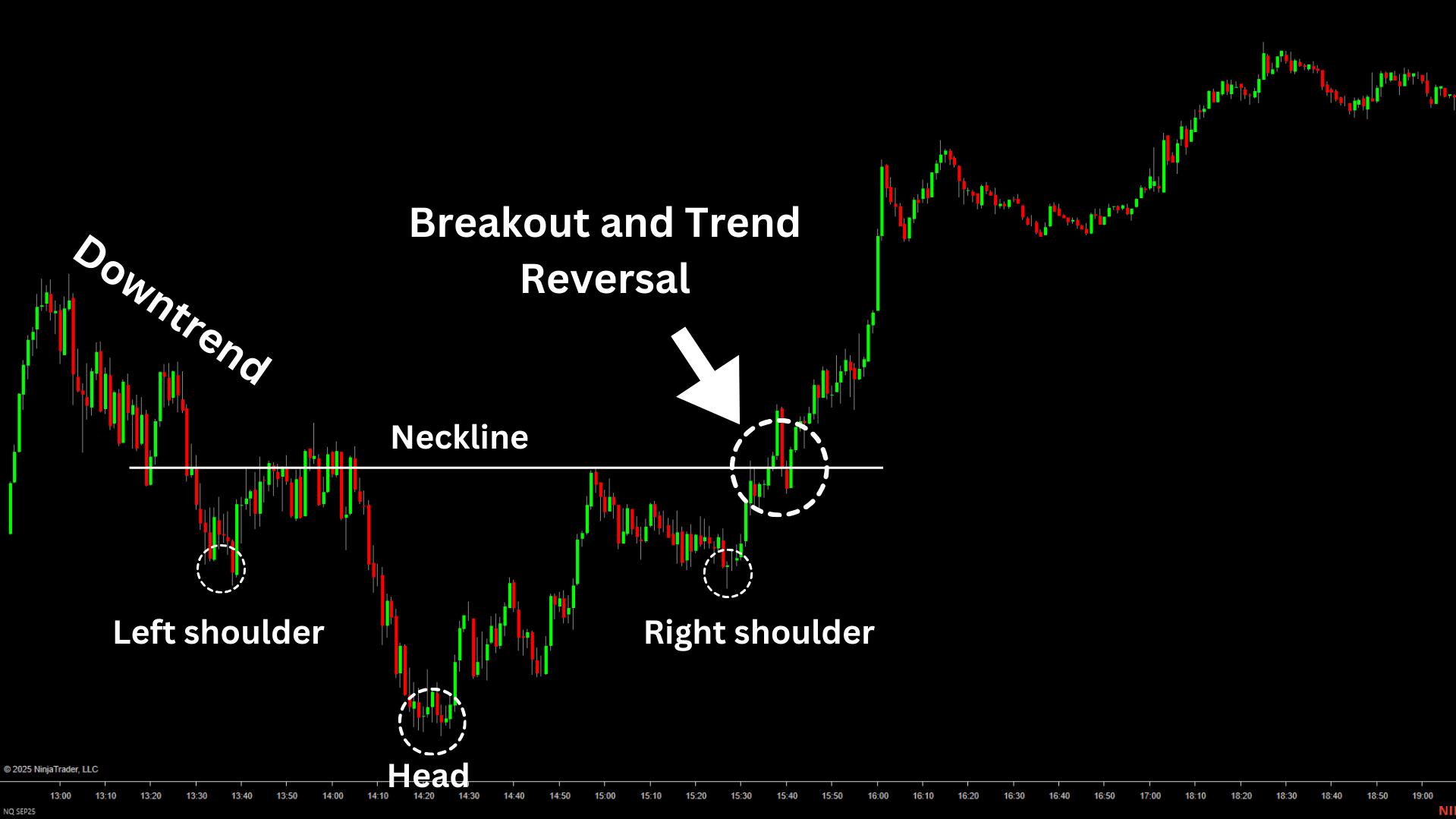 How-to-dentify-a Reversal-before-it happens-pattern_2025-08-27T10:35:09.png